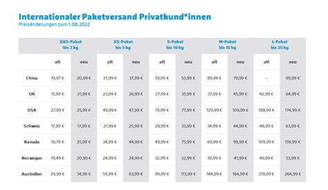 internationaler versand hermes|hermes international preise.